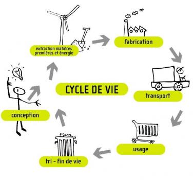 Pôle éco-conception - Cycle de vie d'un produit